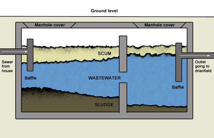 septic 
      tank cost texas cities 
      zip batch
